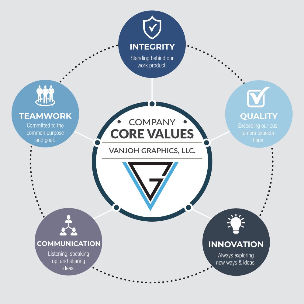 core values in business plan
